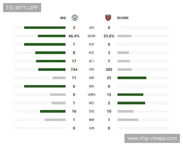 曼城哈兰德双响带领球队登顶积分榜